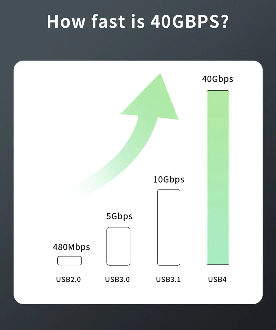 High-Speed USB4 240W Type-C Charging & Data Cable (40Gbps, 8K Display)
